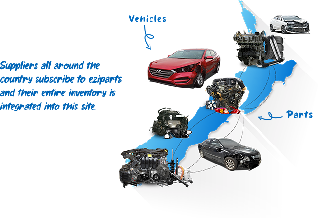 eziparts nation wide marketplace for all dismantled vehicles new and used parts