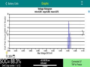 Nissan e-NV200 ME0 2014-2020 Battery